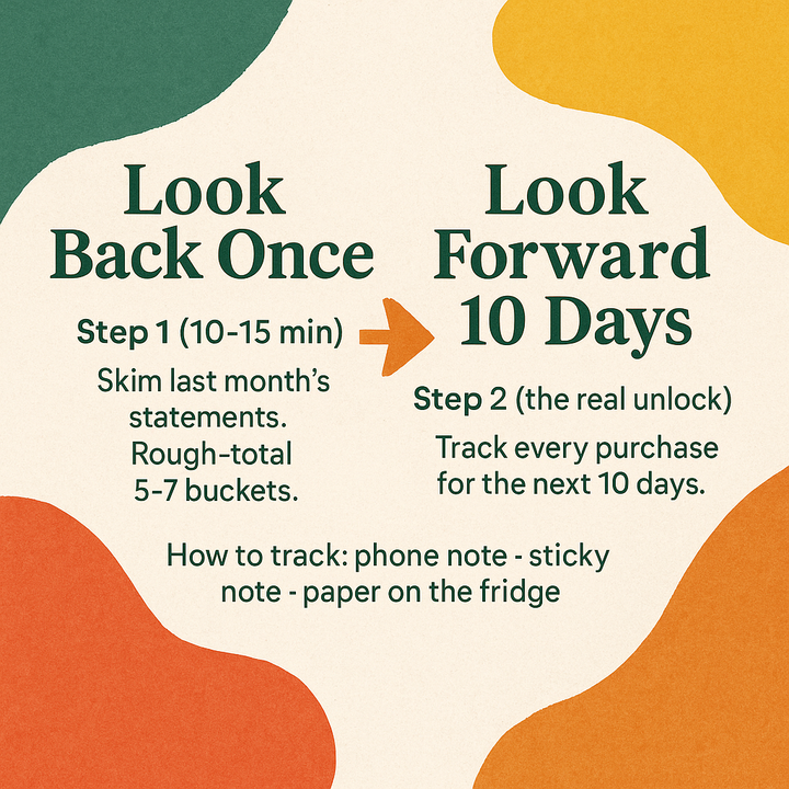 Start simple: look back once, then look forward for 10 days