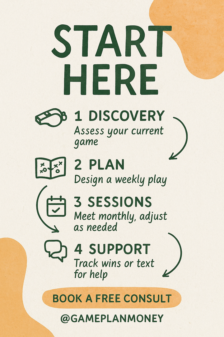 Start Here: Game Plan Money